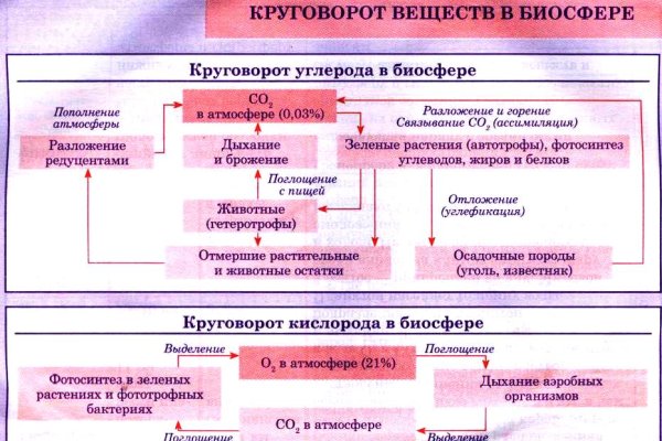 Kraken наркотики сайт