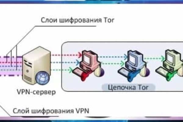 Как восстановить аккаунт на кракене